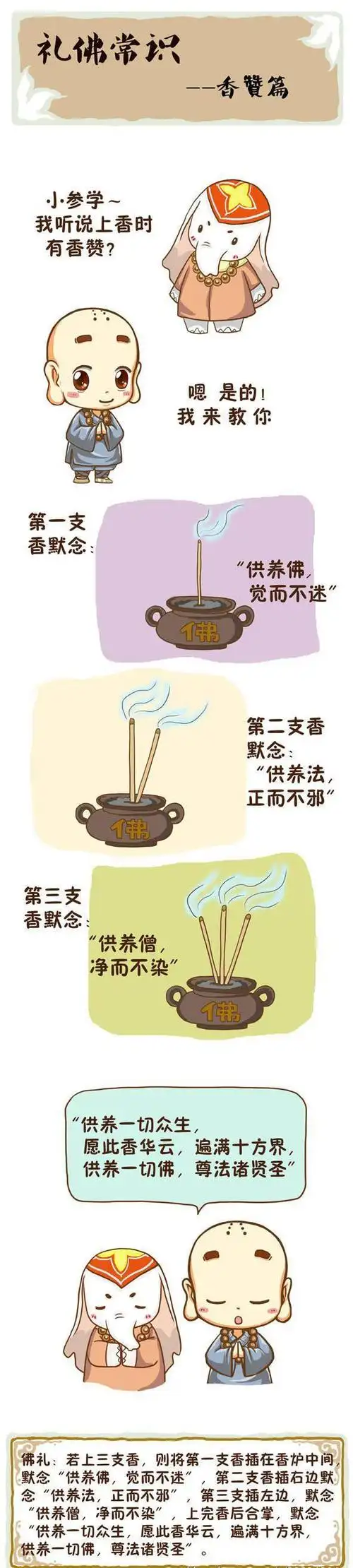 一组漫画,把点香,上香的要点给讲明白了