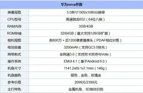 华为nova和荣耀8选哪个?两款手机性能,参数区别对比评测评测