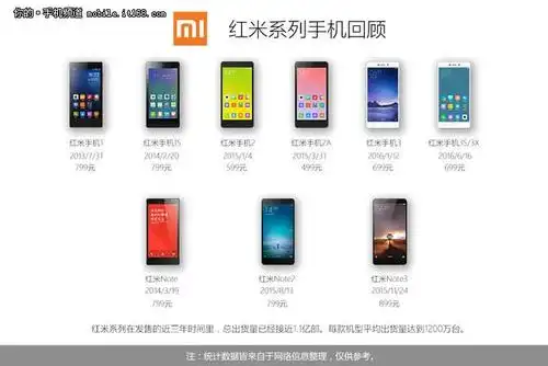 历代红米手机回顾:销量千万太随意