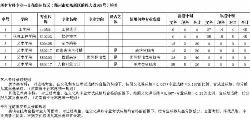 郑州工商学院2024年各省招生计划-各专业招收多少人?