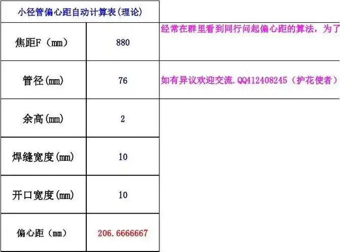 射线偏心距自动计算表
