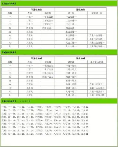 珠算口诀完整版