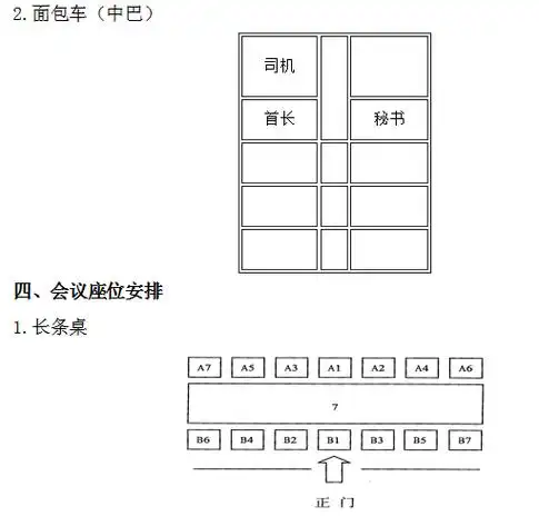 会议座次礼仪安排图示图文并茂桌签桌牌摆放规则