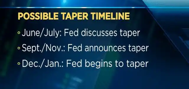 准备好了吗?taper脚步渐近 美联储最早下周就可能讨论缩减qe