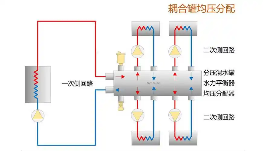 壁挂炉加装耦合罐去耦罐可以节省燃气费吗