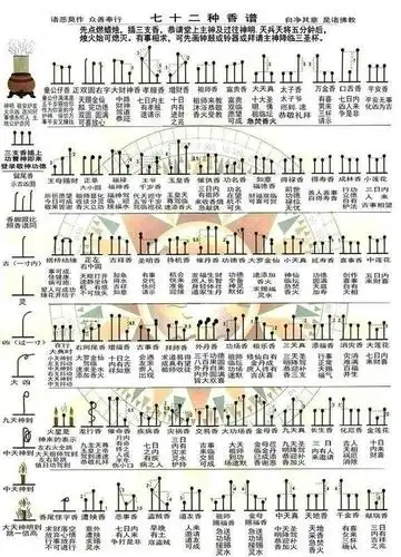 最全的烧香图解