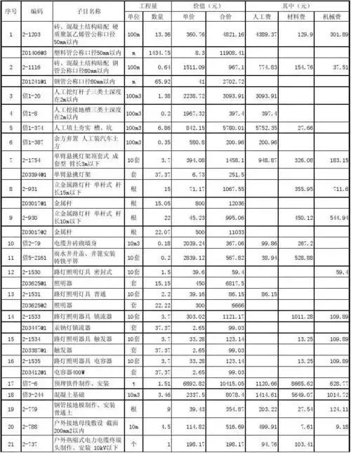 路灯单位工程概预算表(主材单列)