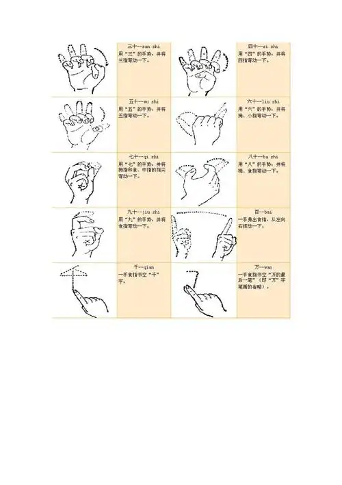 手语图解大全6页