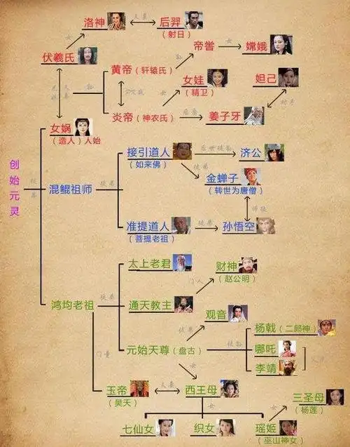 《佛本是道》曾被誉为洪荒流鼻祖?