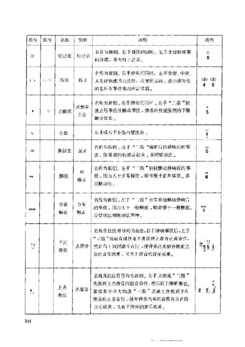 最全古筝弹奏技法标记符号总汇说明流行古筝曲谱
