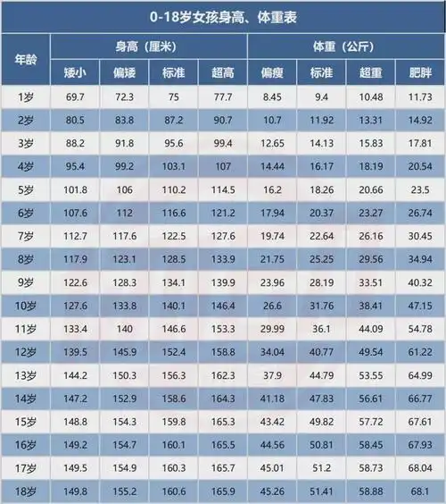 青少年身高体重标准公布2021版你家孩子达标了吗