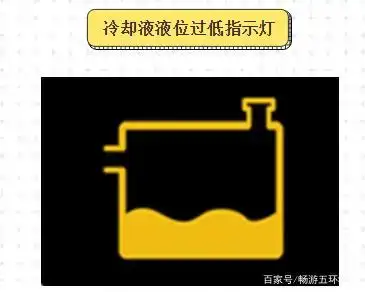 提示冷却液不足,需要及时补充冷却液.