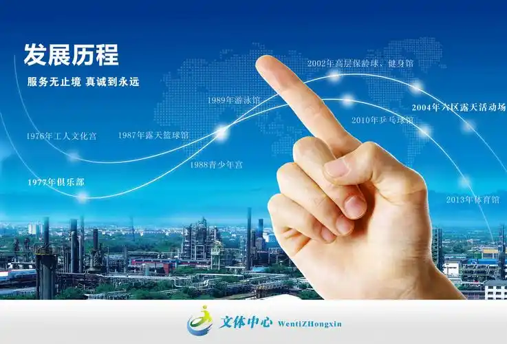 乌石化企业形象宣传