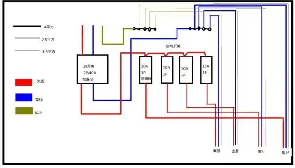 家用12路配电箱接线图家庭220v灯开关接线图家用配电箱开关名称-家用