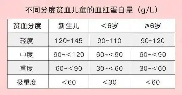 血常规化验单怎么看?掌握这四项就全懂了!_白细胞_中性_免疫