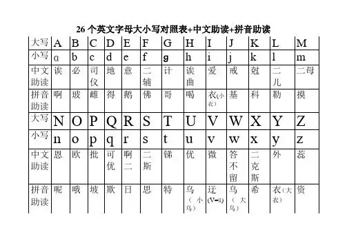 26个英文字母大小写对照表 中文助读 拼音助读 大写|a|b|c|d|e|f|g|h