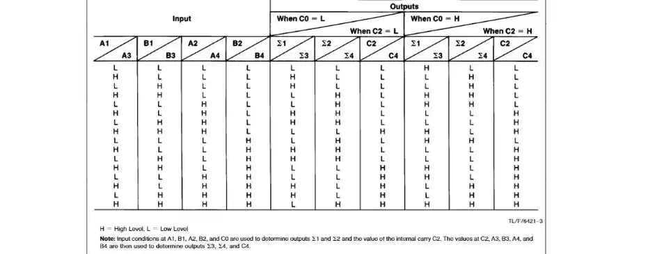 74ls283引脚图及相关功能介绍!