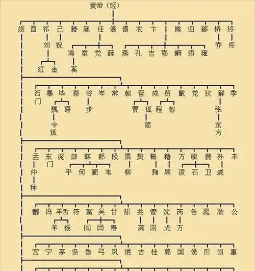 蚩尤_中国_文化