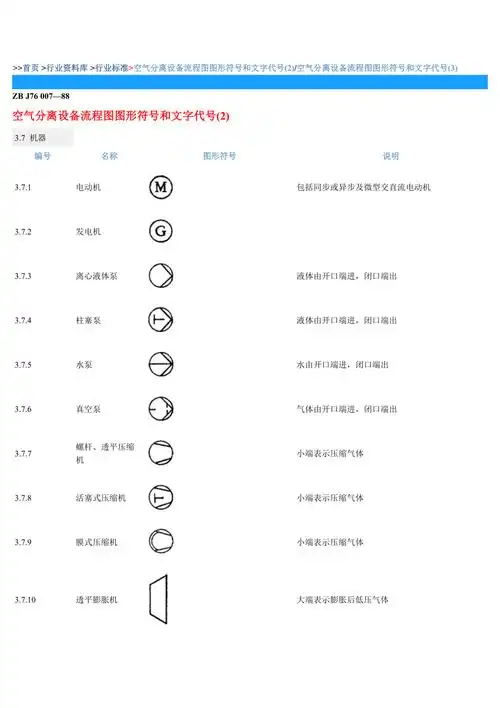 常用阀门图形和符号