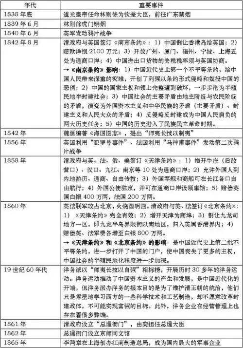 文档下载 所有分类 高等教育 历史学 > 中国近代史重大事件第1页 下一