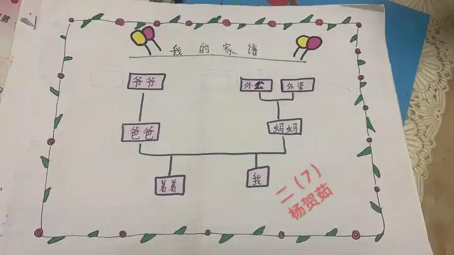 小手绘家谱 家风永相传——林州世纪学校二(7)班德育活动纪实