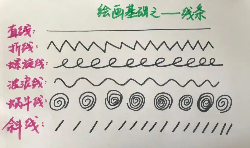 第一步:小朋友需要练习以下六种线条