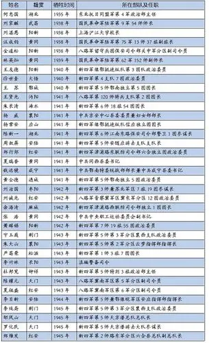 湖北3地入选抗战纪念遗址 抗日英烈名录公布(图)