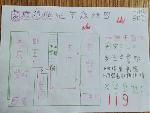 家庭消防逃生图