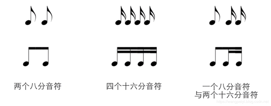 (1) 各类音符一,音符时值的划分节奏型是什么?