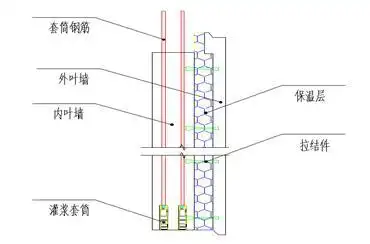内墙结构装修一体板施工_保温一体板施工工艺_保温装饰一体板
