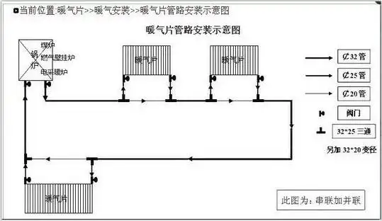安装技巧暖气片串联好还是并联好