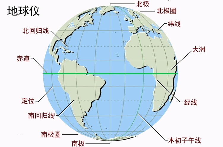 2016年初中地理统考复习资料第一版