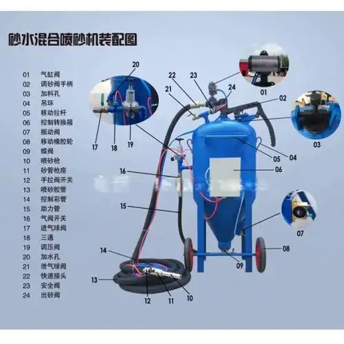 产品目录 制造加工机械 喷涂设备 喷砂机 > 环保无尘水喷砂机,水沙