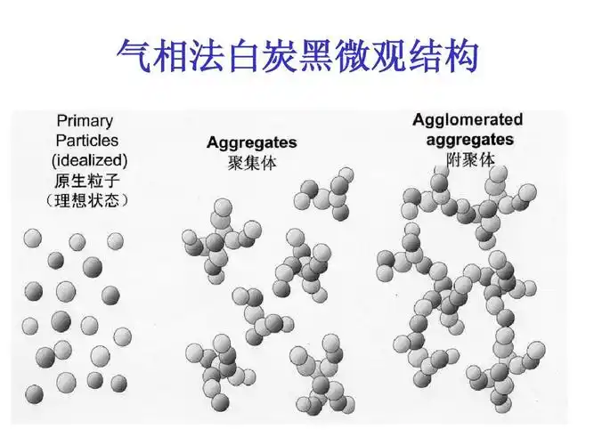 气相法白炭黑微观结构