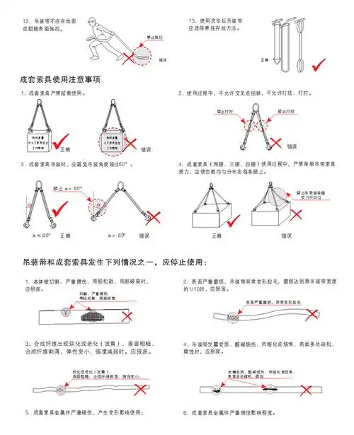 厂家直销双肢吊带成套索具 两肢扁平吊装带成套索具