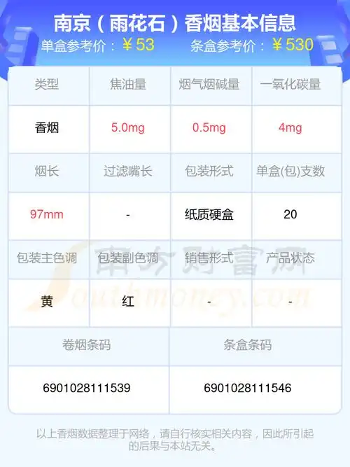 2024南京香烟价格表50元至80元左右的烟列表一览