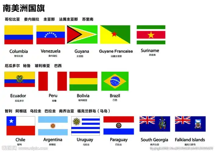 看奥运怎能不认识国旗了解南美洲各国的国旗