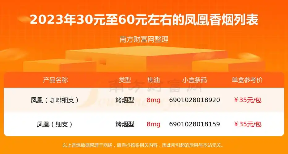 30元至60元左右的凤凰香烟2023列表一览