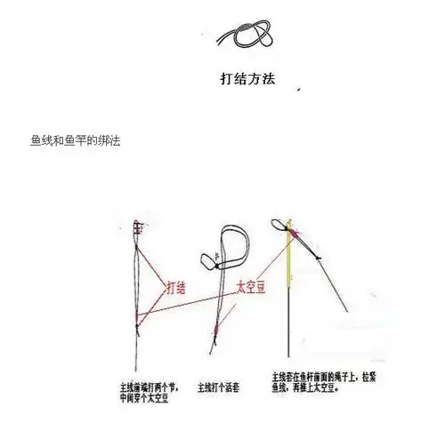 主线在打结时,中间先穿个太空豆,再打两头打上结.太空豆在中间可滑动.