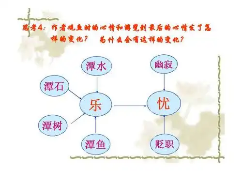 小石潭记ppt