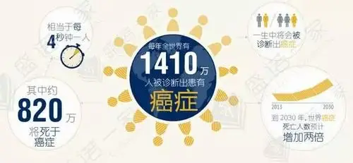 癌症年轻化,为啥一些体壮如牛的中年人早逝?