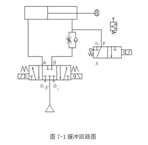 实验 双作用气缸的速度控制回路