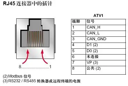主题:fx2n-485-bd与施耐德atv31系列变频器通信