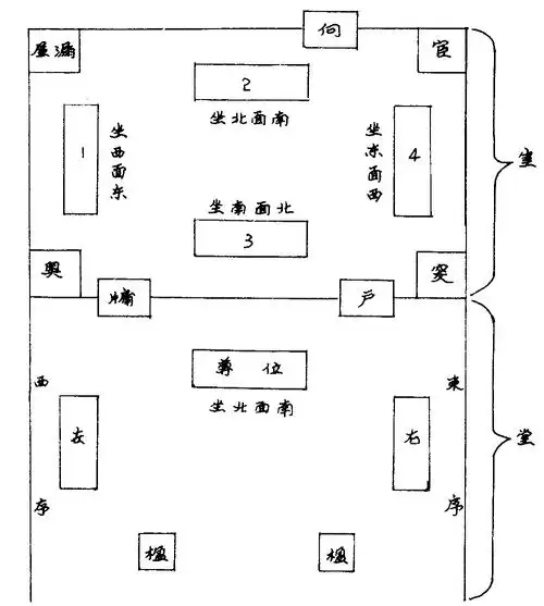 1 宫室座次-中国古代礼俗