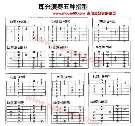 [电吉他教学]电吉他音阶七声与布鲁斯指型图 - 谁与争『峰』 - 谁与争