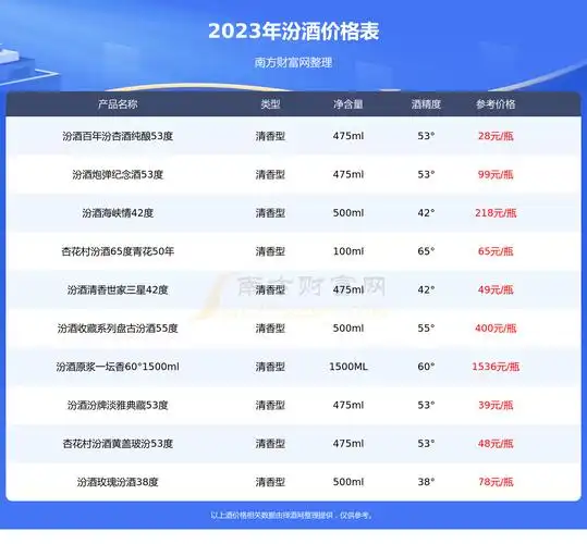 汾酒蓝汾53度清香型酒多少一瓶2023价格一览