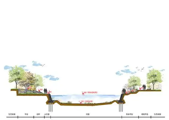 滨水景观断面图公园景观剖面图 廊架剖面素材滨水公园景观河道眺台