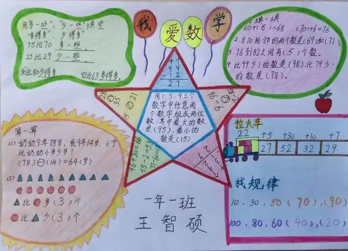 【三实小爱的教育】一年级数学单元小报展