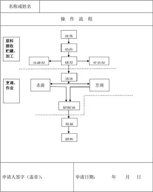 自制饮品操作流程