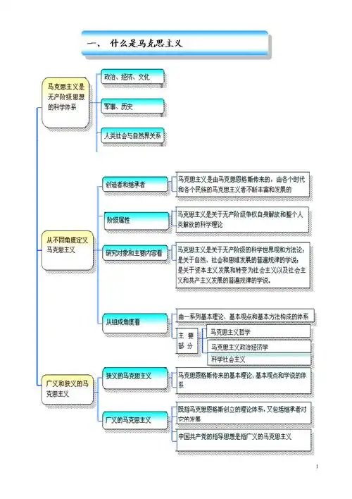 马原理教学结构图